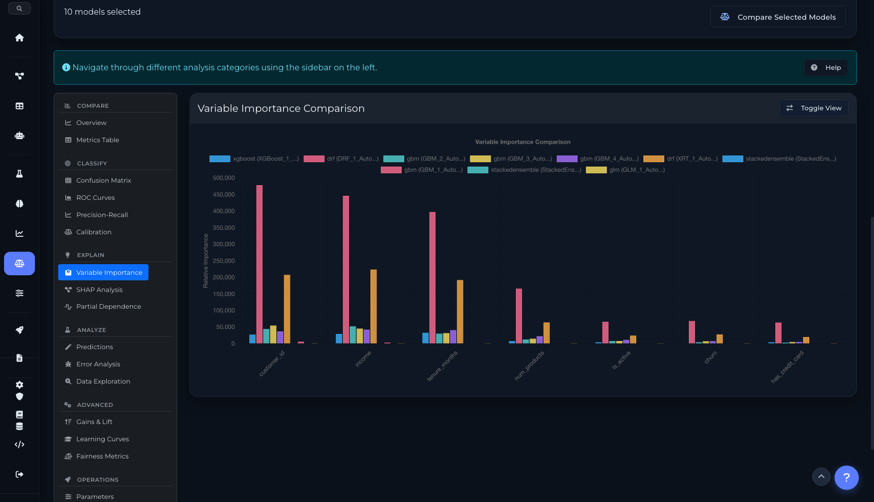 Variable importance comparison — grouped bar chart showing feature importance across all 10 models