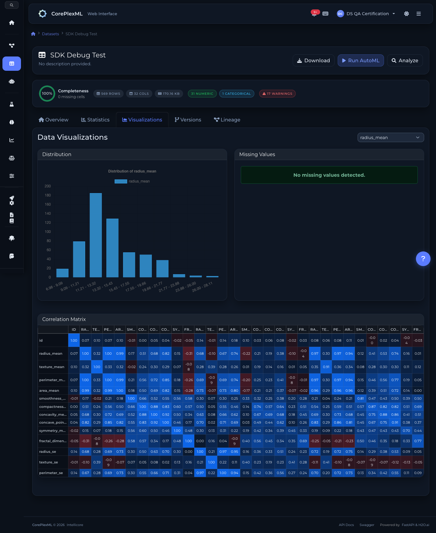 Data distribution charts and visualization analysis